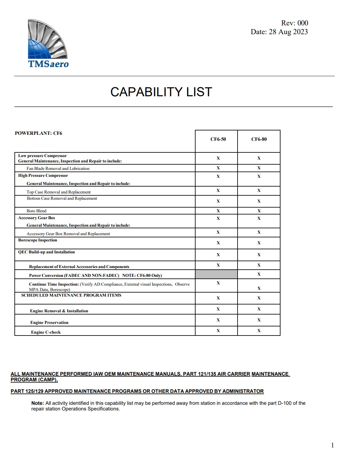 capability-list-thumbnail